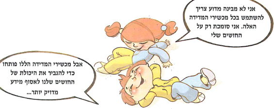(בספר תמונה, היעזר במנחה)